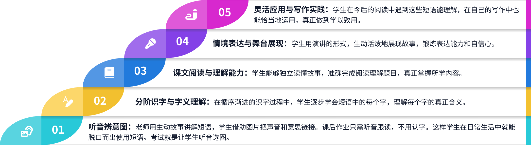 螺旋上升示意图